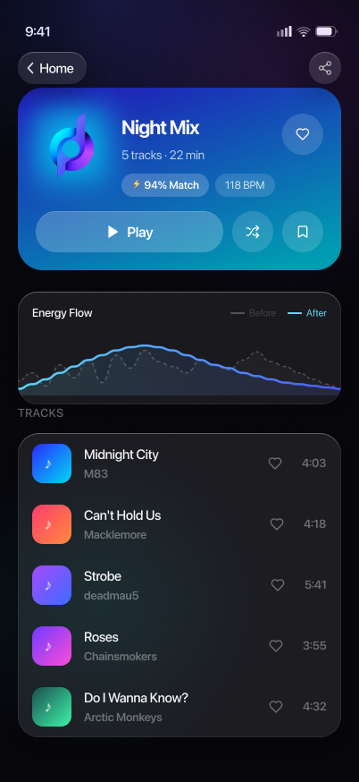 DJAI Night Mix set with an energy flow graph